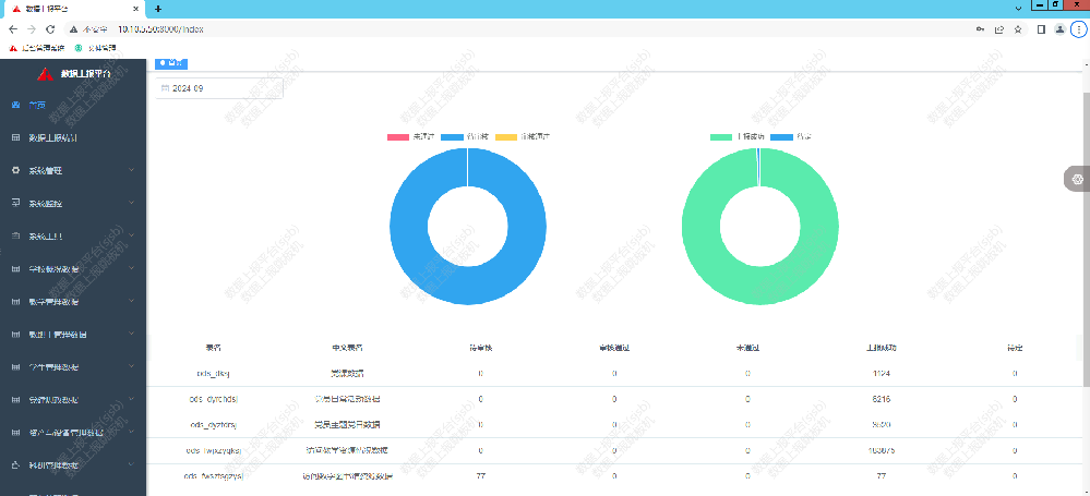 數(shù)據(jù)上報(bào)平臺